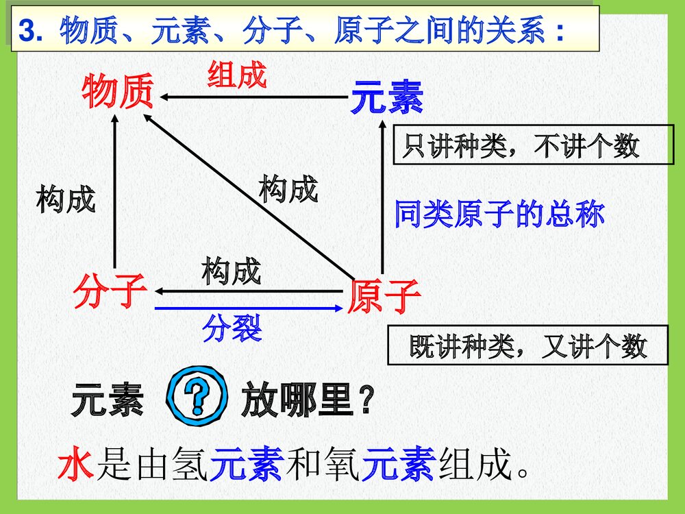 初中九年级化学第四单元《课题二 物质构成的奥秘·元素》PPT课件下载9