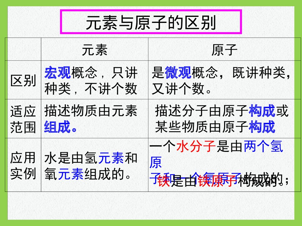 初中九年级化学第四单元《课题二 物质构成的奥秘·元素》PPT课件下载10