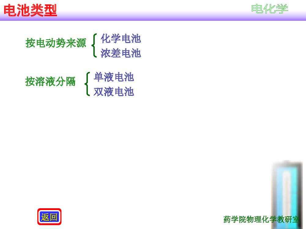 第八节 电池种类PPT课件下载2