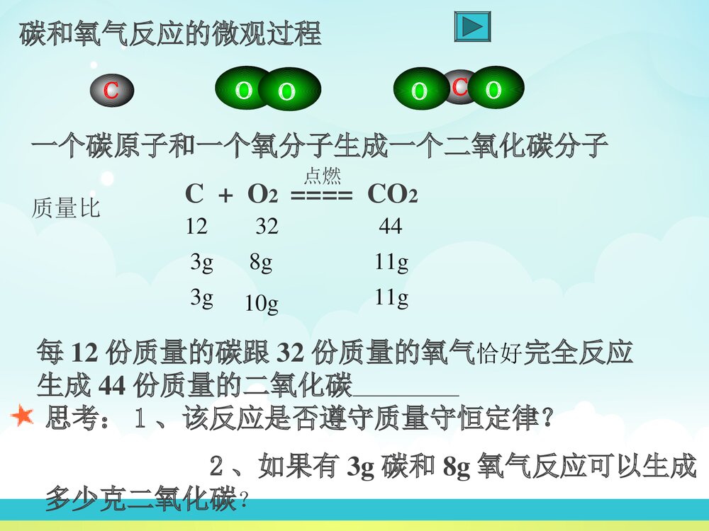 《课题1 化学方程式》PPT课件下载3