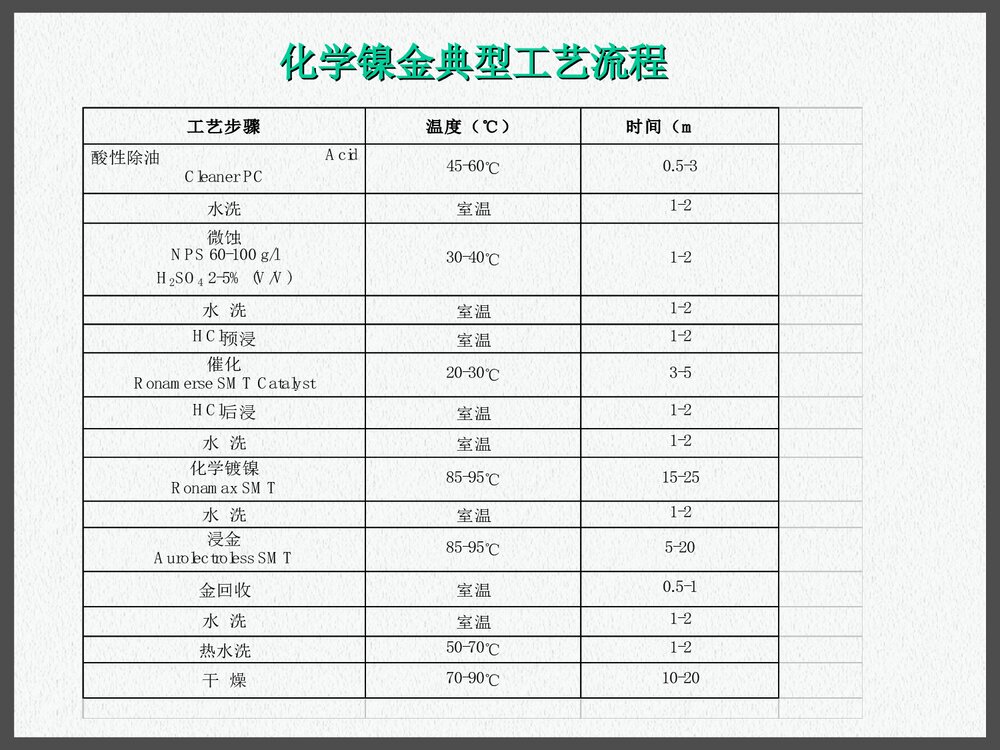 pcb化学镍金工艺PPT课件下载8