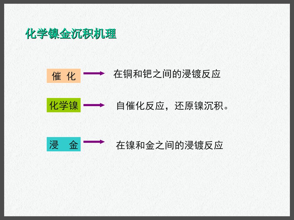 pcb化学镍金工艺PPT课件下载9