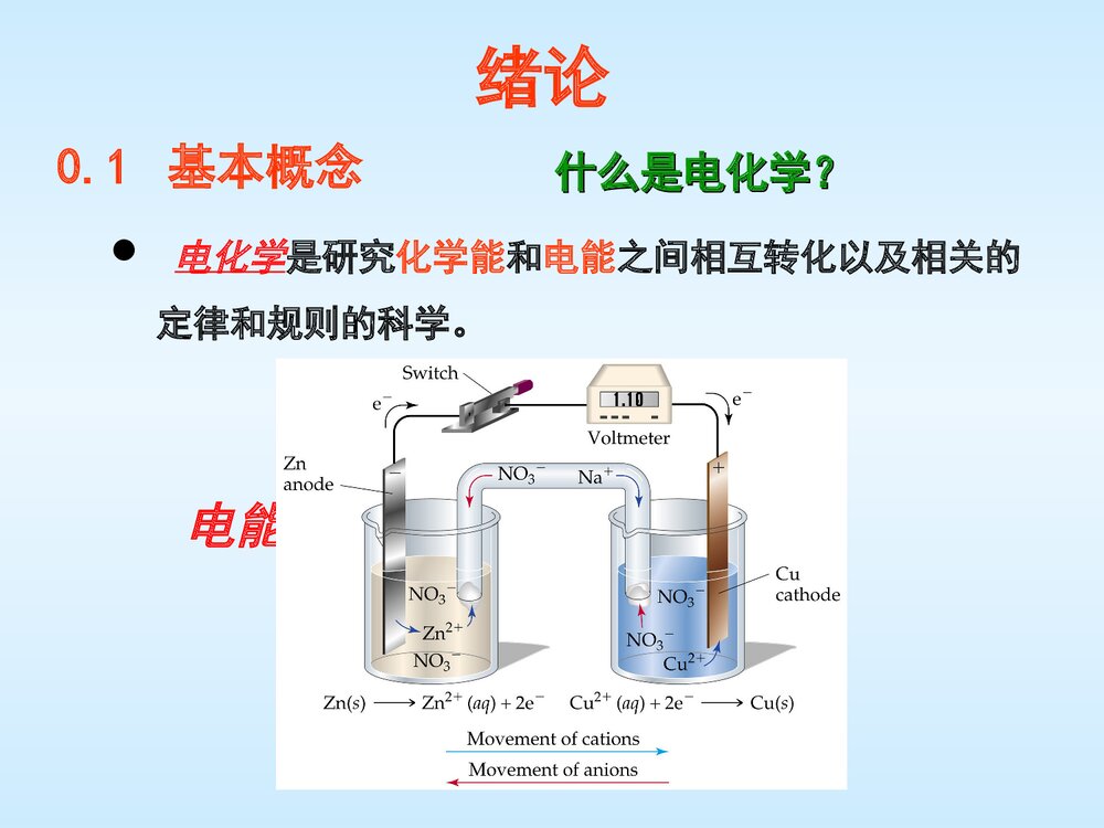 应用电化学PPT课件下载4