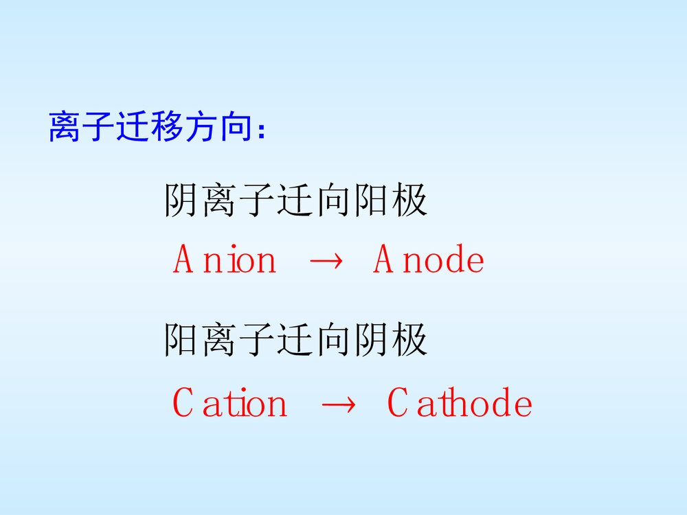 应用电化学PPT课件下载10