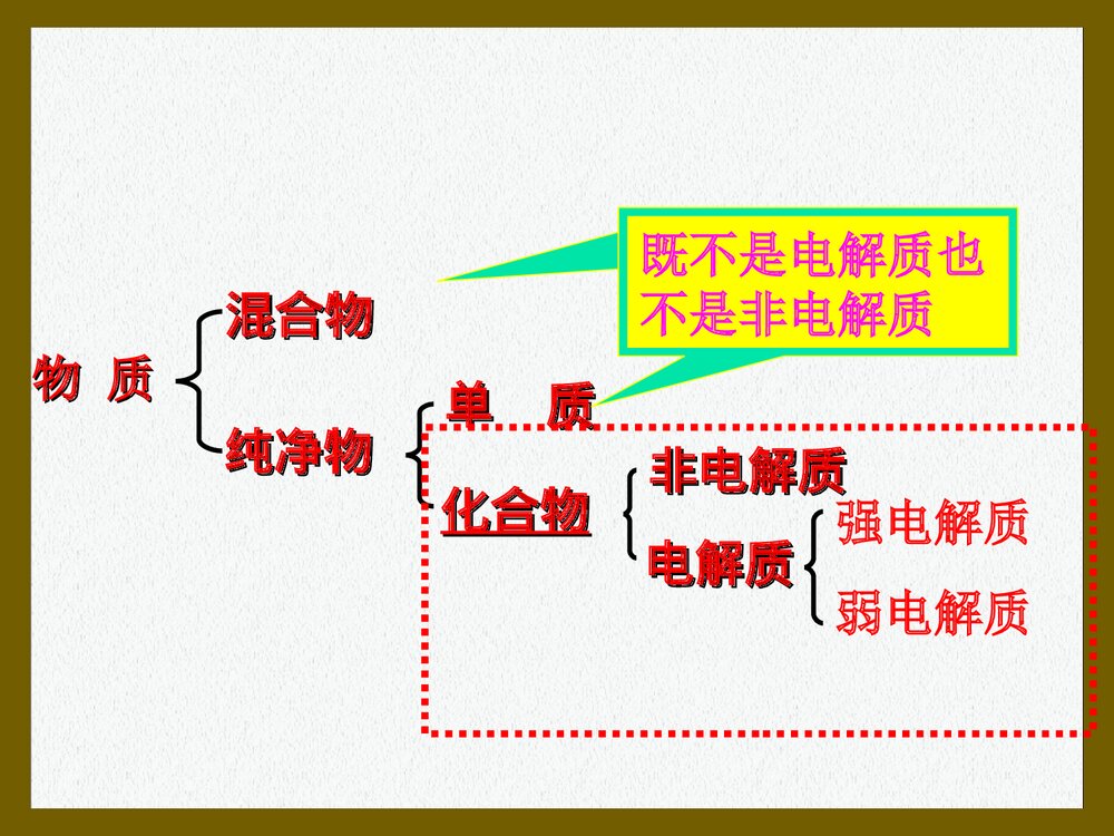 化学选修四 第三章 第一节《水溶液中的离子平衡 弱电解质的电离》PPT课件3