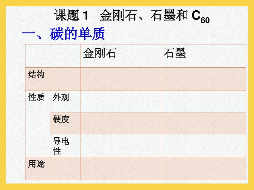 九年级化学《第六单元 碳和碳的氧化物·金刚石石墨c60》PPT课件4