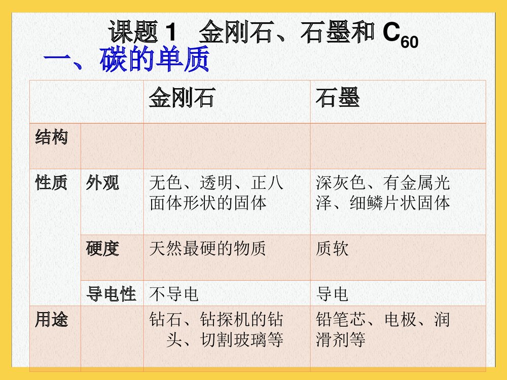 九年级化学《第六单元 碳和碳的氧化物·金刚石石墨c60》PPT课件8
