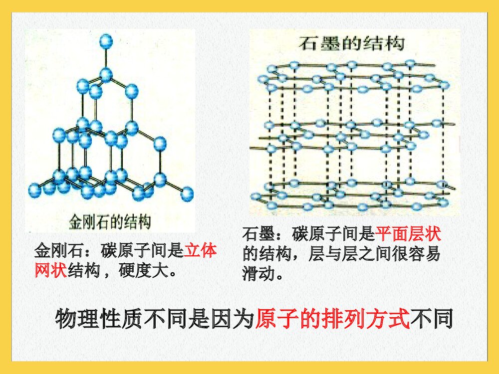 九年级化学《第六单元 碳和碳的氧化物·金刚石石墨c60》PPT课件10