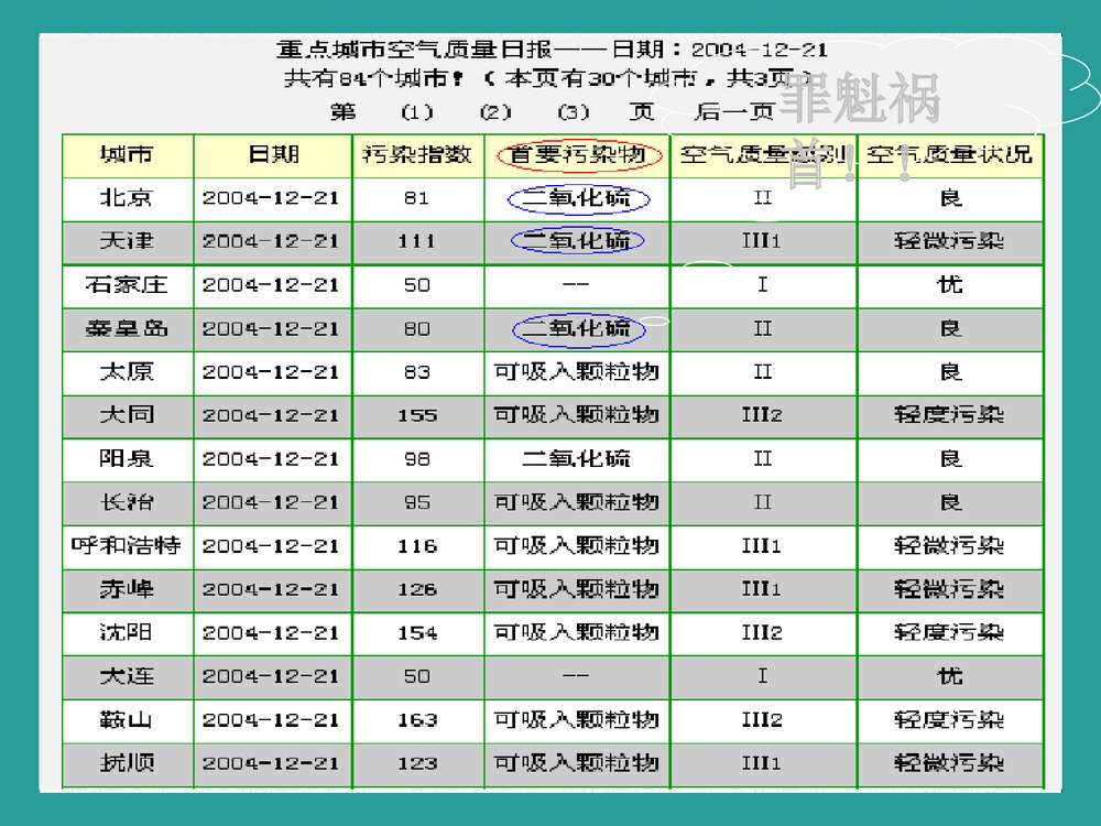 必修一化学二氧化硫PPT课件下载3