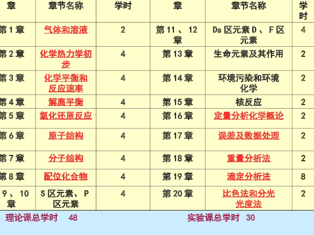 无机及分析化学习题PPT课件下载(共19页)2