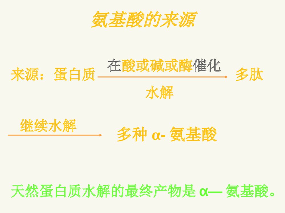 高中化学选修1《第一章 第三节 生命的基础·蛋白质》PPT课件下载7