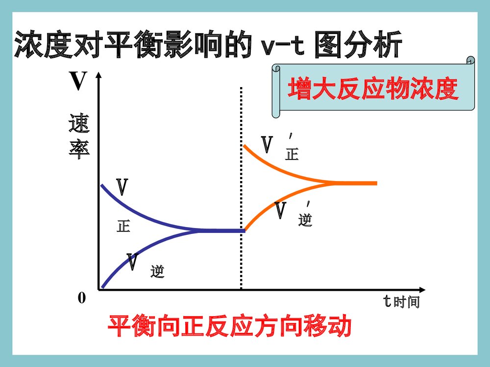 化学平衡的移动的PPT课件下载（共71页）5