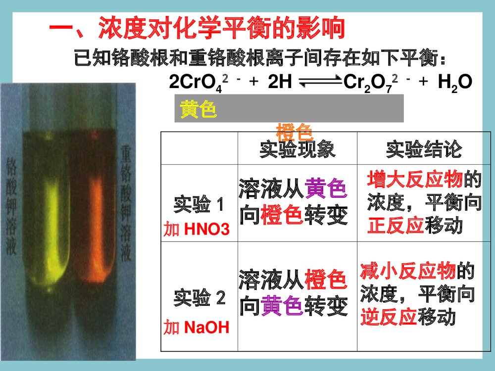 化学平衡的移动的PPT课件下载（共71页）7