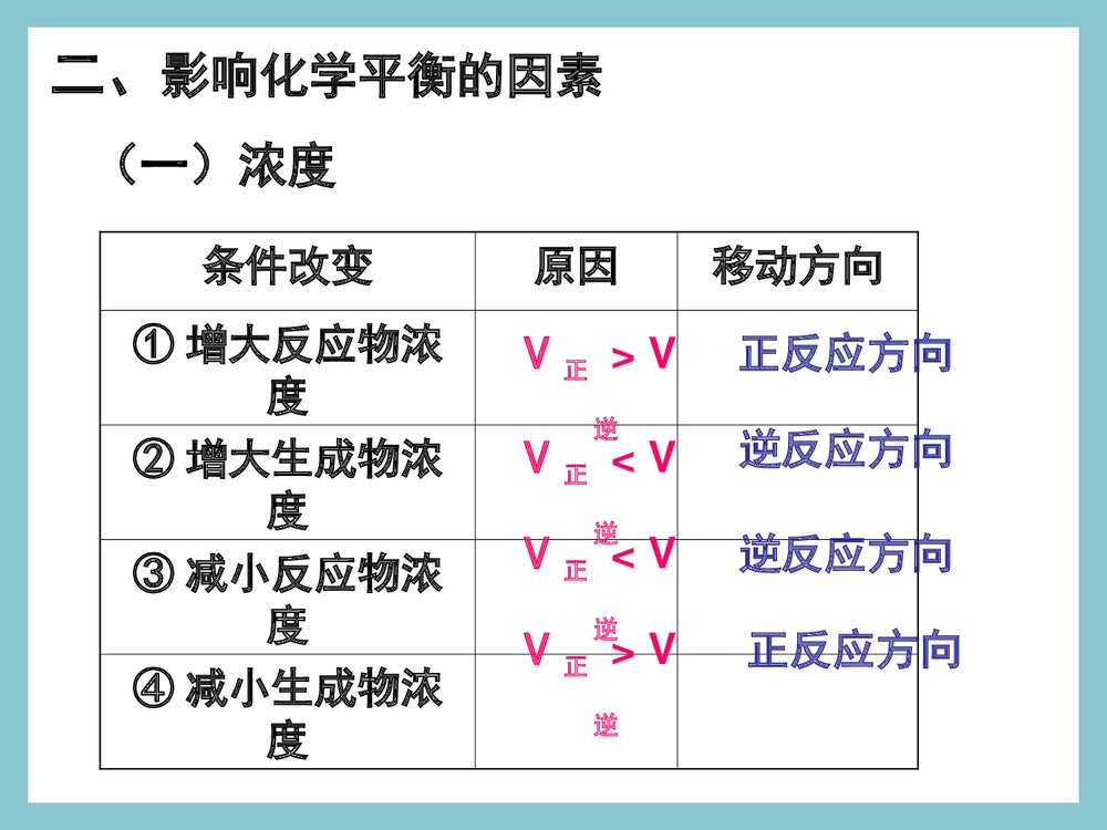 化学平衡的移动的PPT课件下载（共71页）8