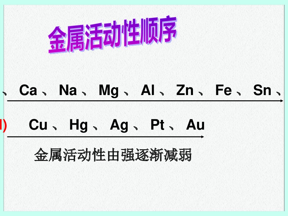 初三化学《课题2金属的化学性质》PPT课件下载6