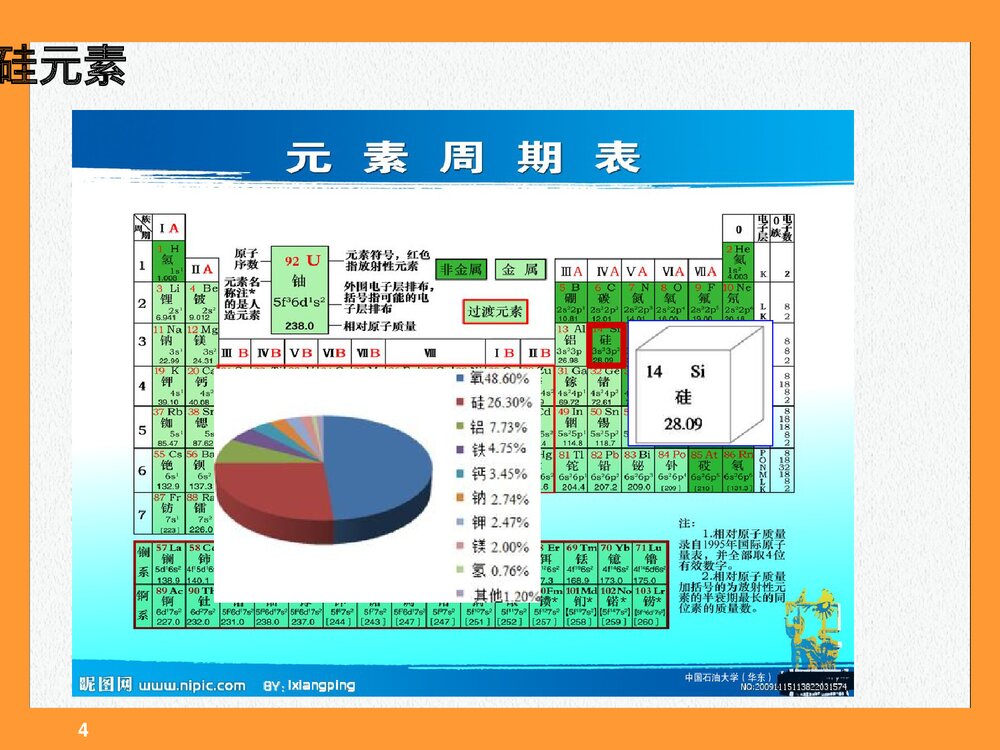 有机硅化学反应PPT课件(共112页)4
