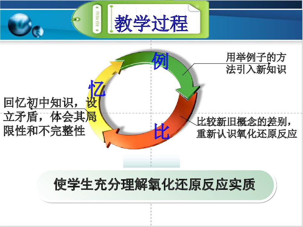 化学氧化还原说课PPT课件下载(共30页)10
