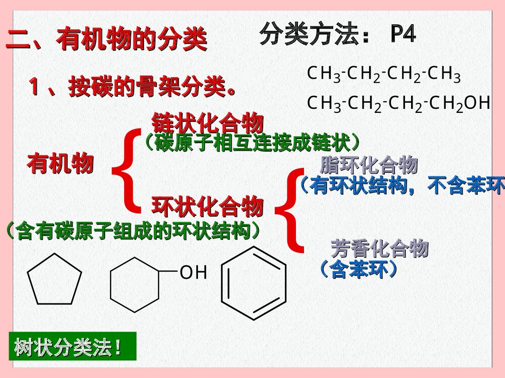 高中化学选修5《第一章 认识有机化合物分类》PPT课件下载4