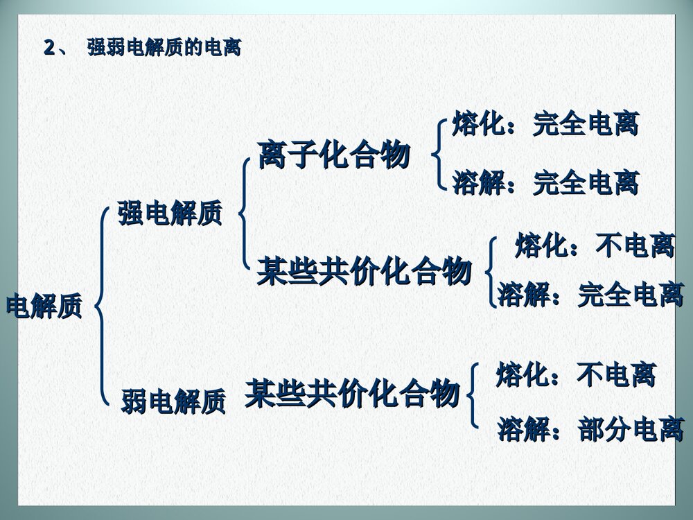 《电离平衡》高中化学PPT课件下载4