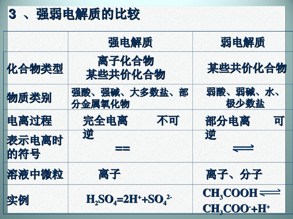 《电离平衡》高中化学PPT课件下载5