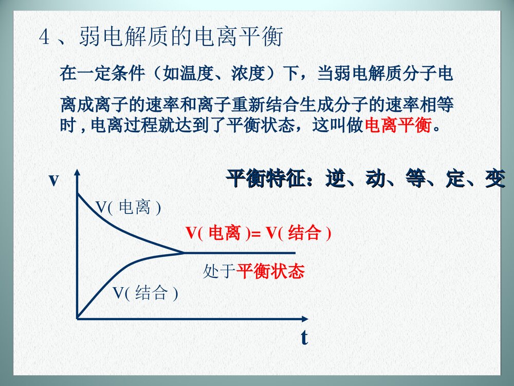 《电离平衡》高中化学PPT课件下载8