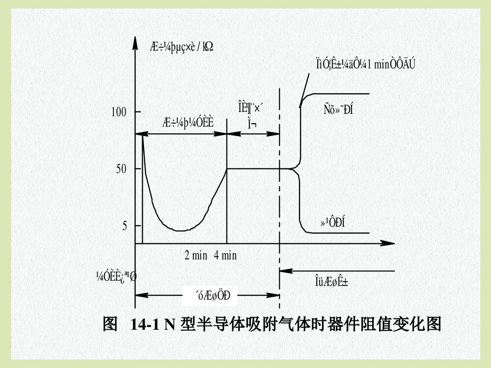 第14章 气体传感器PPT课件下载(共21页)7
