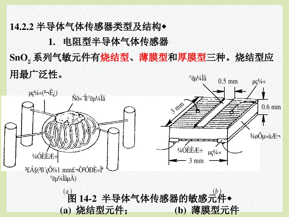 第14章 气体传感器PPT课件下载(共21页)8