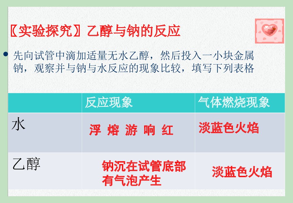 高一化学必修二苏教版《生活中常见的有机物---乙醇》PPT课件下载8