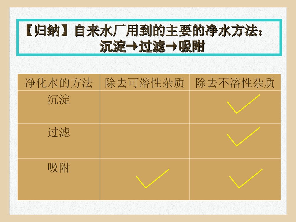 初三化学课题2 水的净化PPT课件下载(共19页)7