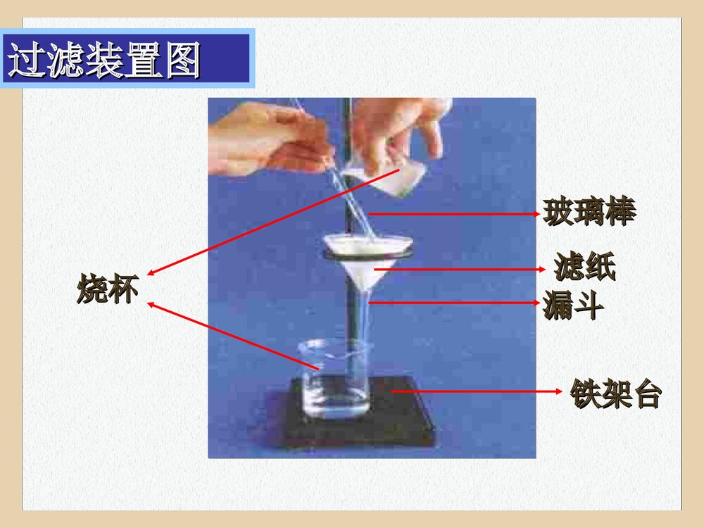 初三化学课题2 水的净化PPT课件下载(共19页)10