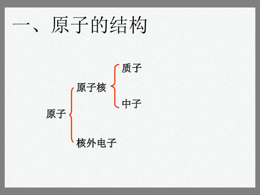 初中化学原子结构PPT课件下载(共35页)1