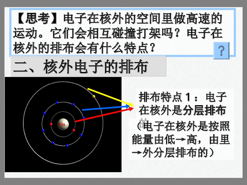 初中化学原子结构PPT课件下载(共35页)6