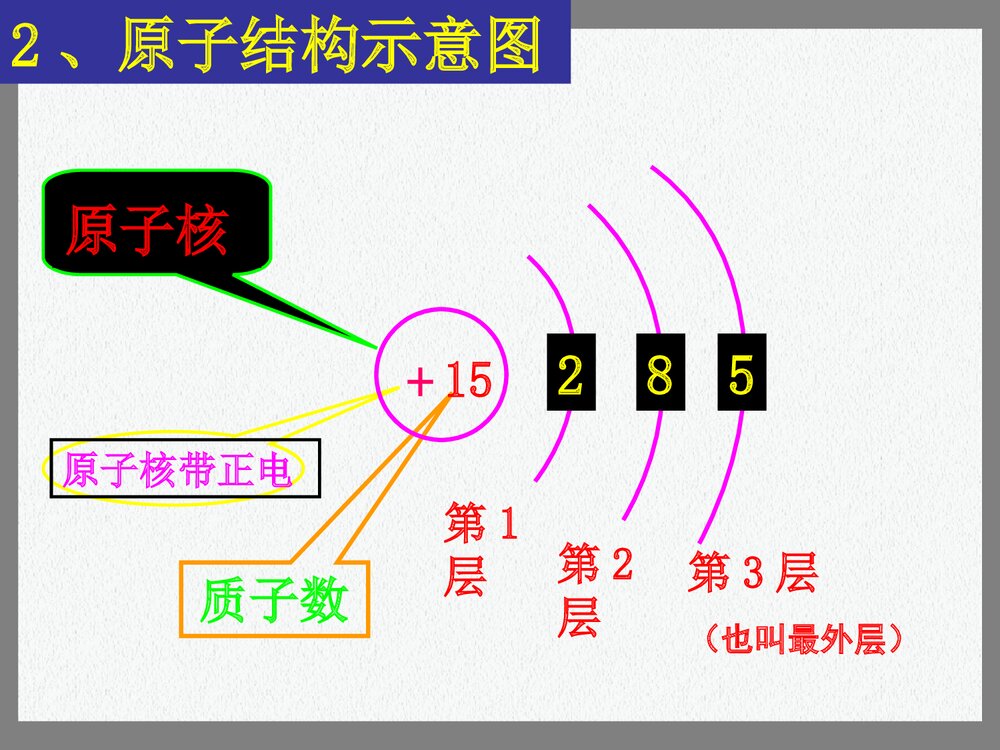 初中化学原子结构PPT课件下载(共35页)9