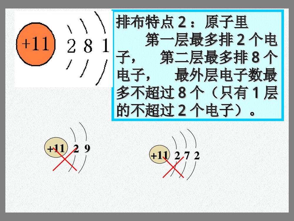 初中化学原子结构PPT课件下载(共35页)10