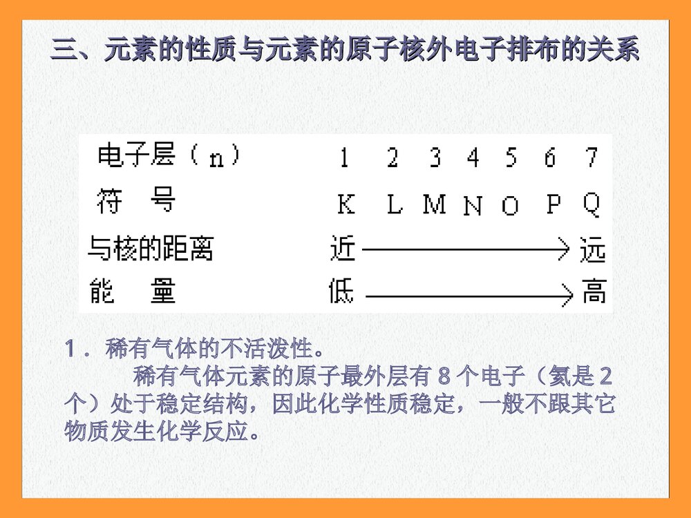 高一化学元素周期律PPT课件（共11页）5