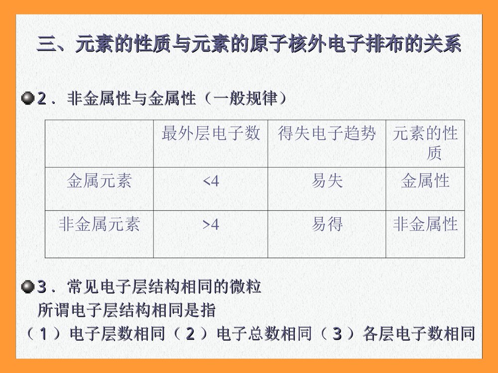 高一化学元素周期律PPT课件（共11页）6