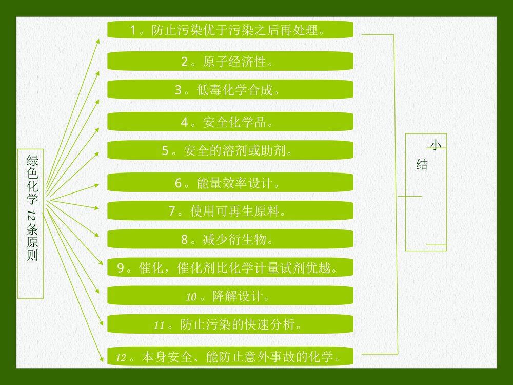 绿色化学12条原则PPT课件下载(共16页)2
