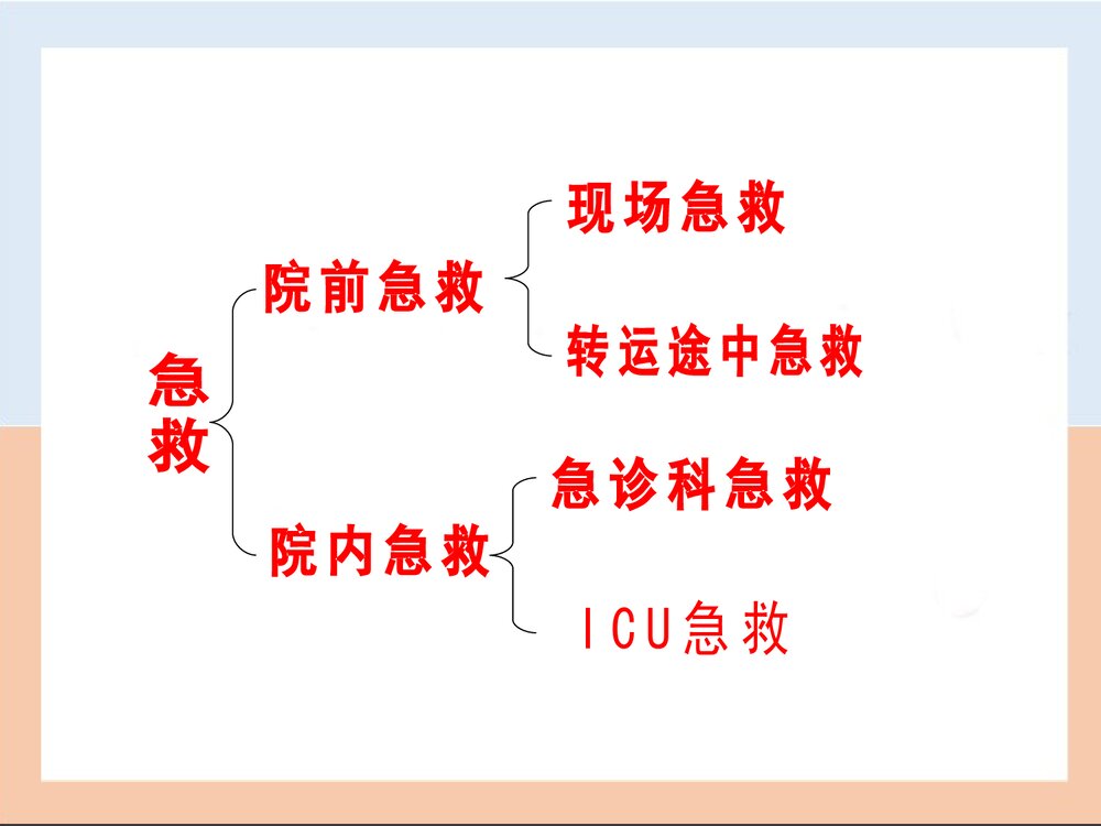 企业员工现场急救基本知识PPT课件下载6