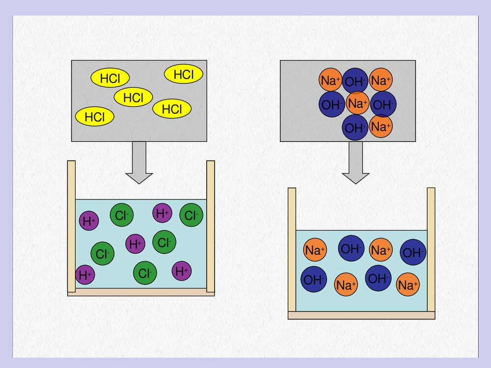 酸和碱的化学性质PPT课件下载(共22页)4