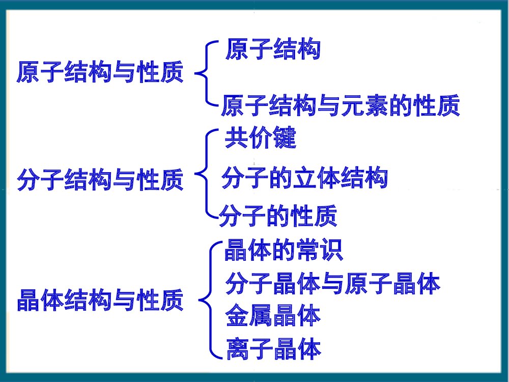 原子的结构与性质PPT课件下载(共182页)1