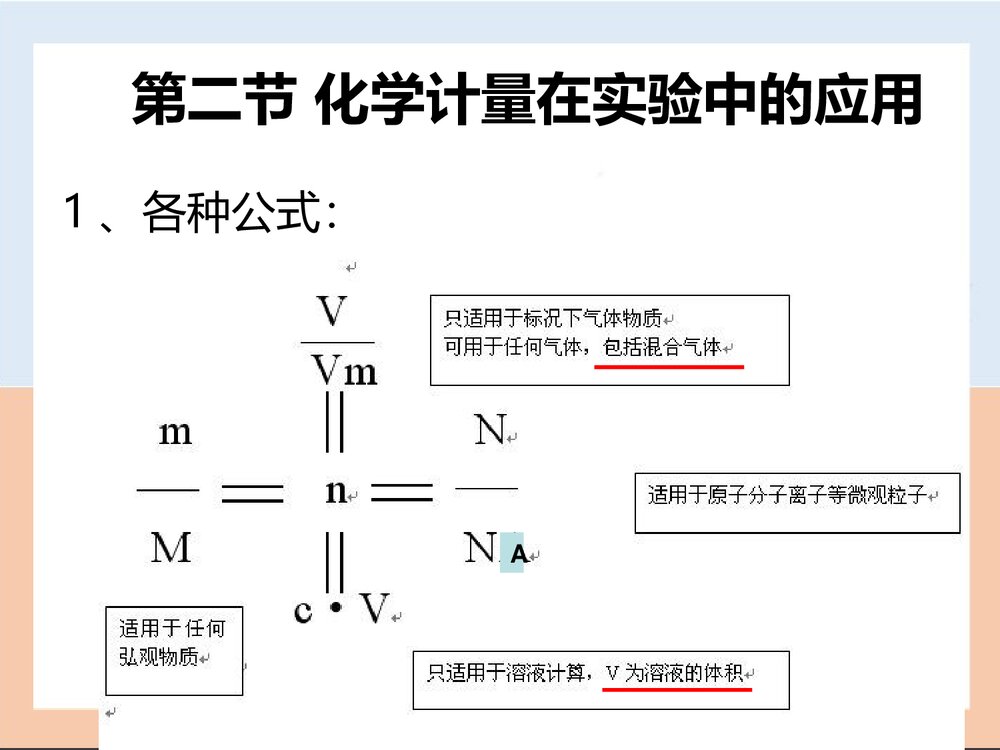 高一化学必修1《第一章 从实验学化学》ppt课件5