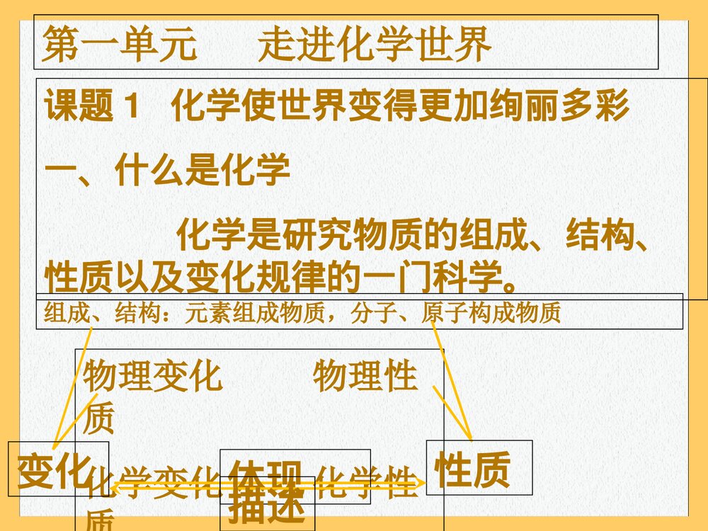 初中化学中考总复习PPT课件下载2