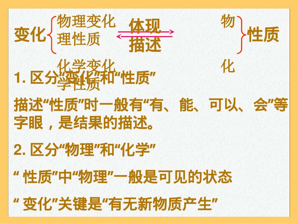 初中化学中考总复习PPT课件下载3