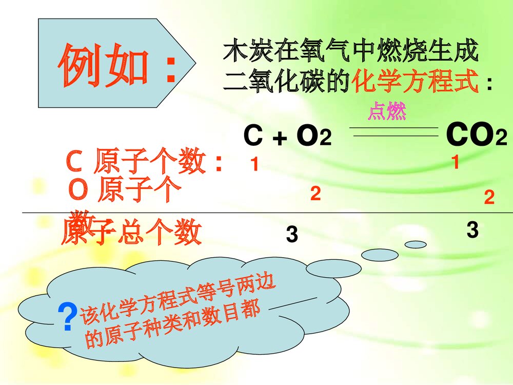 化学反应的表示PPT课件下载8