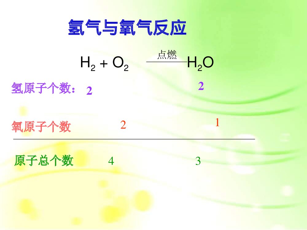 化学反应的表示PPT课件下载9