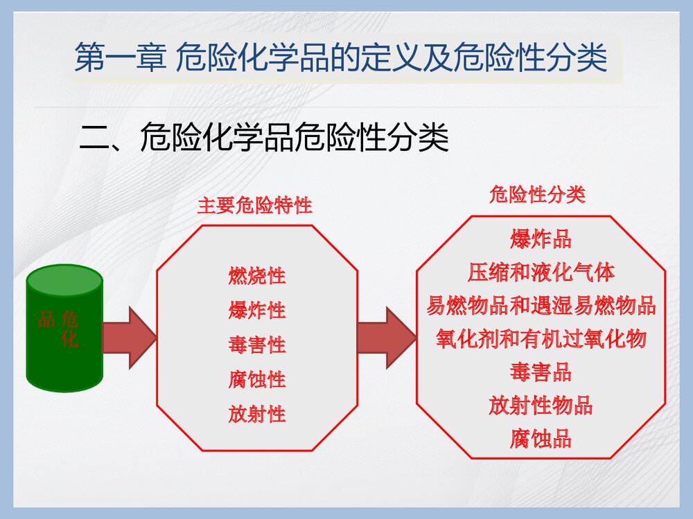 危险化学品管理条例培训PPT课件下载(共50页)4