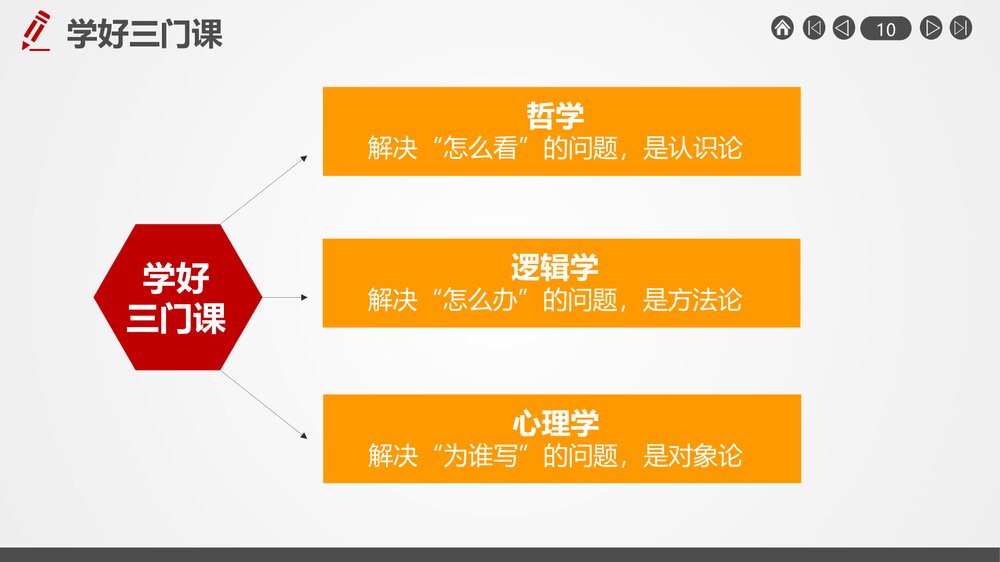 如何写好公文练好公文写作内功PPT课件下载10