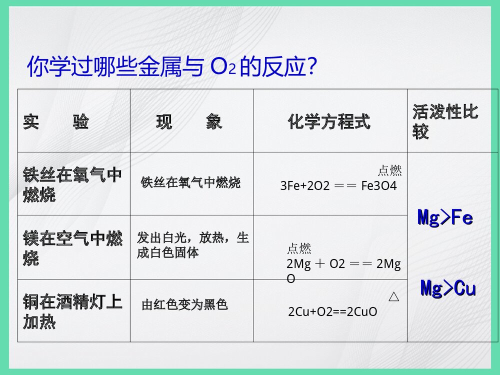 金属的化学性质PPT课件下载2