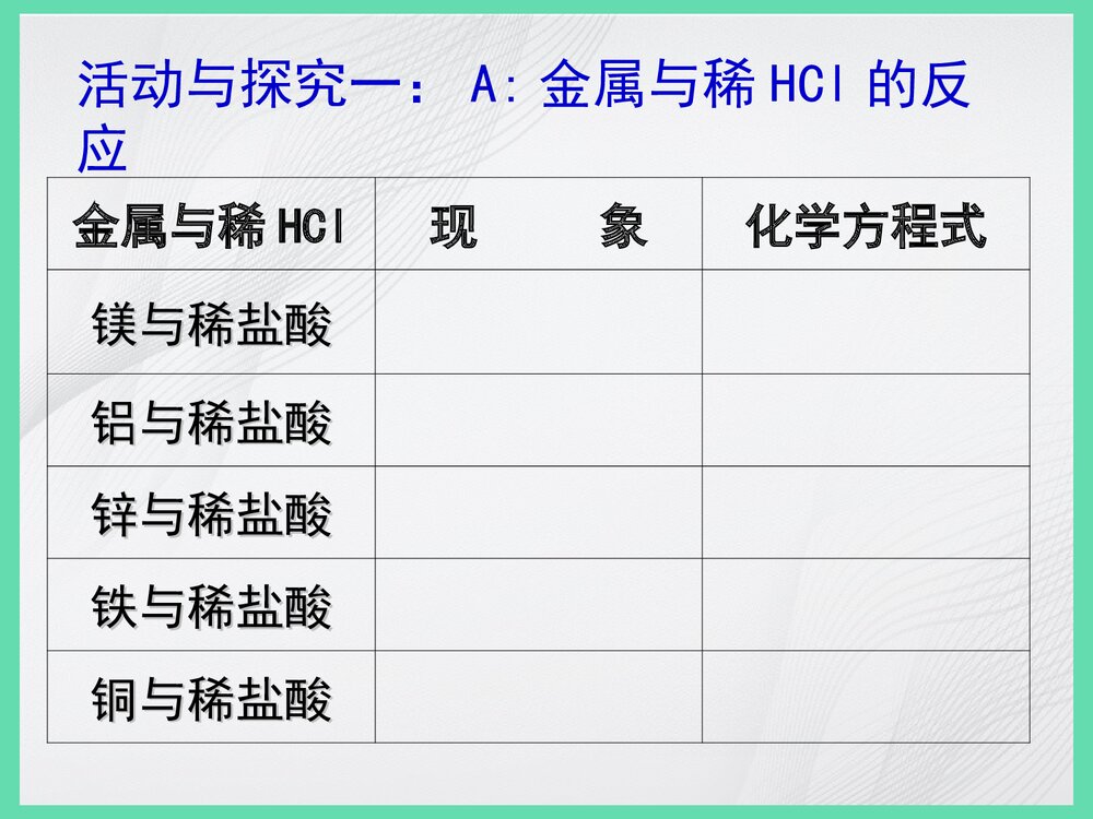 金属的化学性质PPT课件下载6
