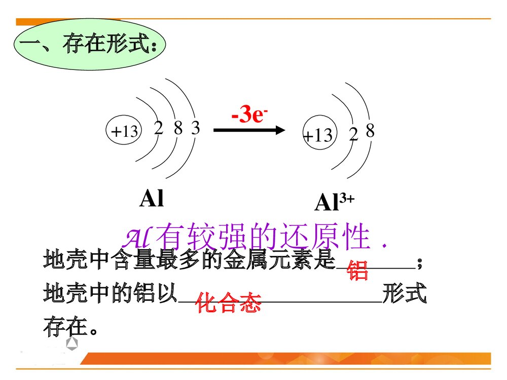 化学必修一《铝及铝合金》优秀PPT课件下载5
